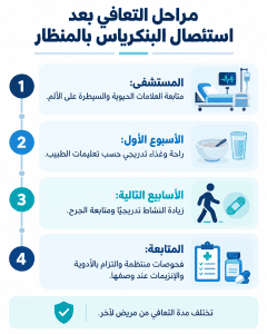 التعافى-بعد-عملية-ازالة-البنكرياس