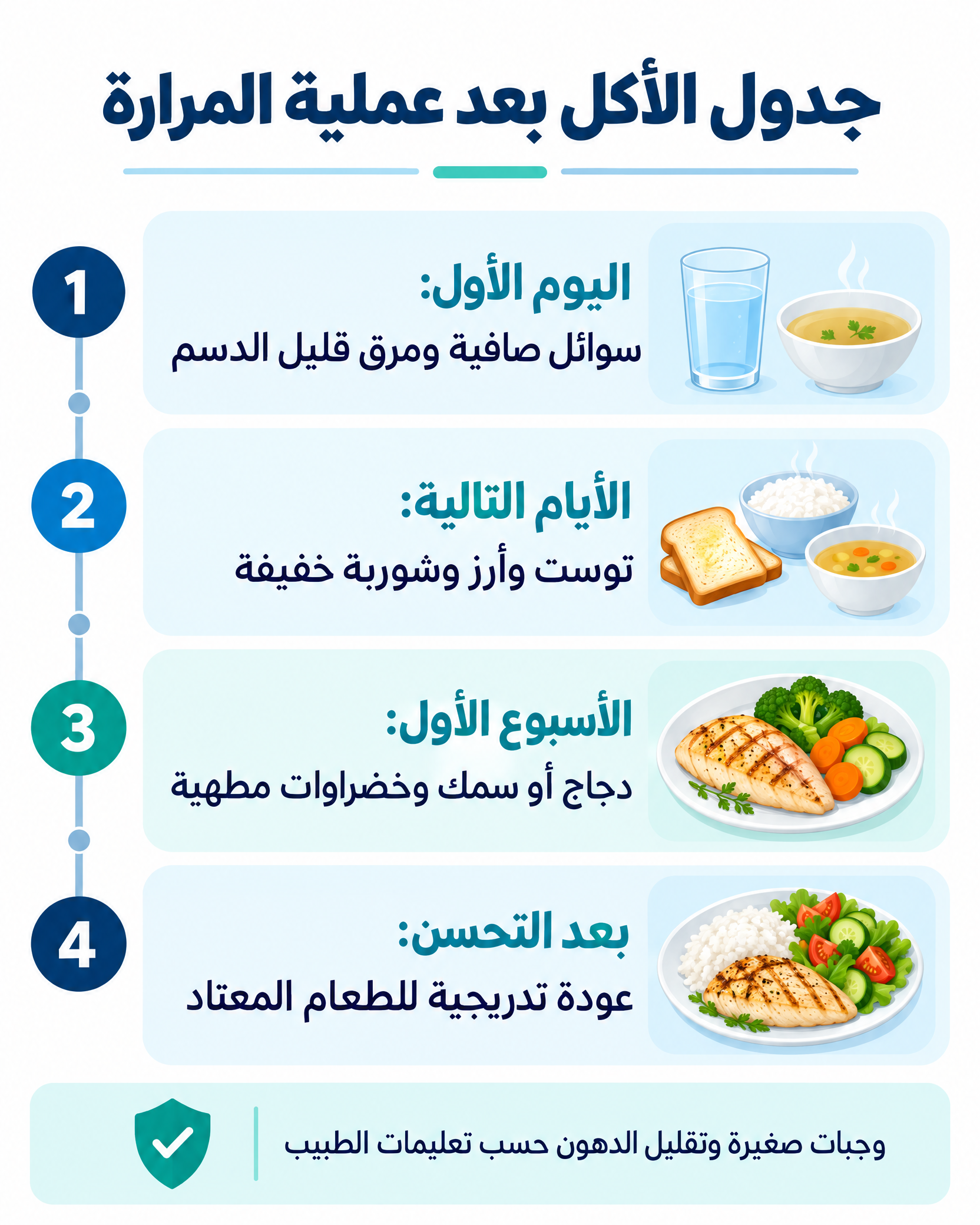 جدول-الاكل-بعد-المرارة